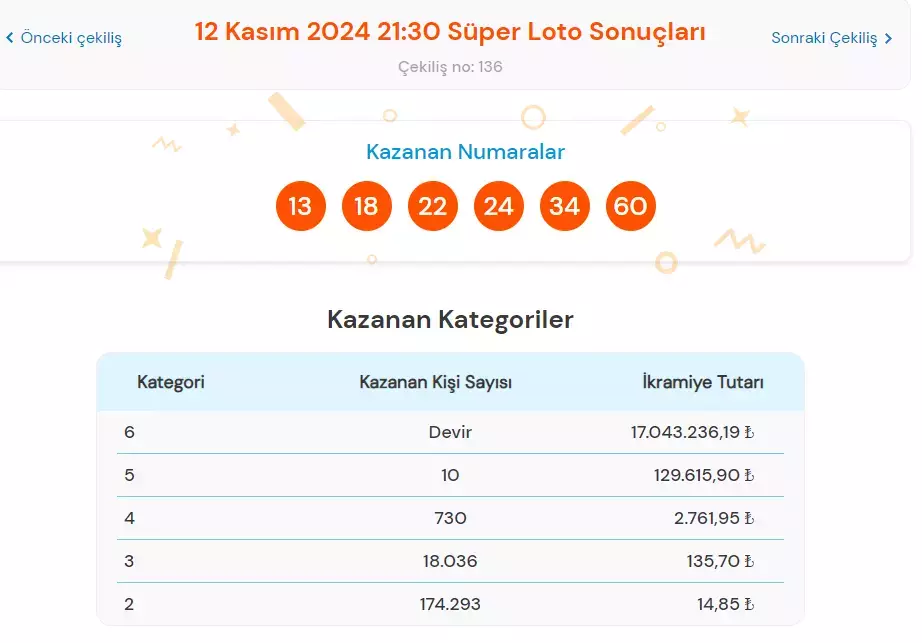 Süper Loto 13 Kasım