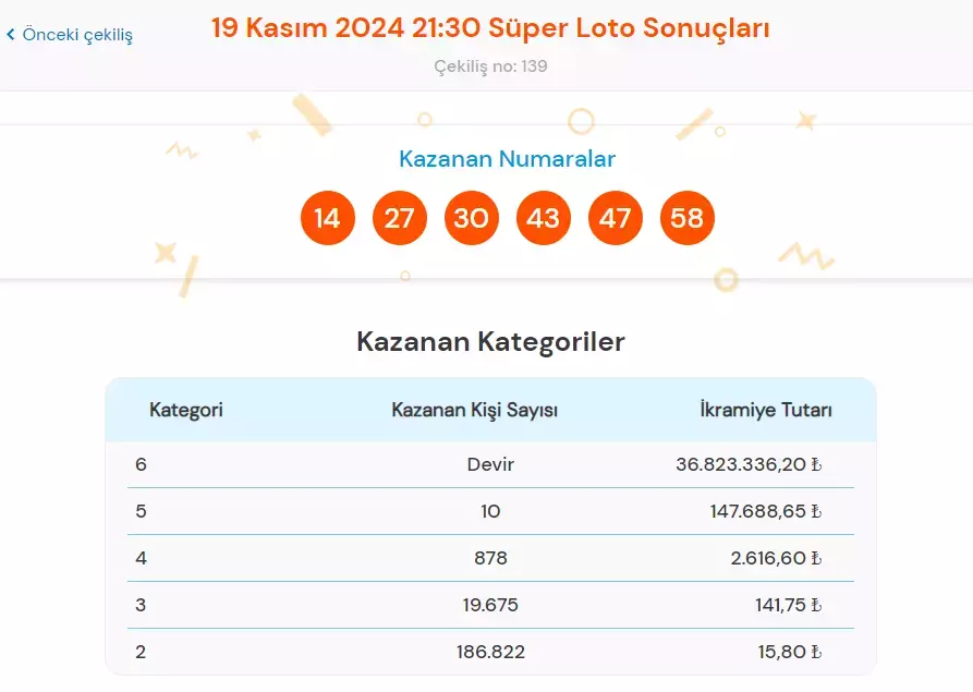 Süper Loto 19 Kasım