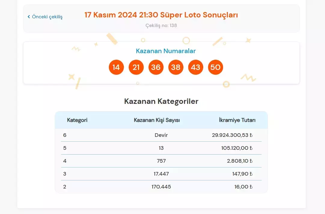 Süper Loto-4