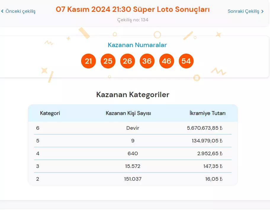 Süper Loto 7