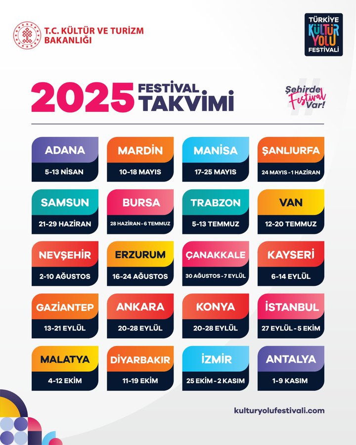 Kültür Yolu Festivali 2025