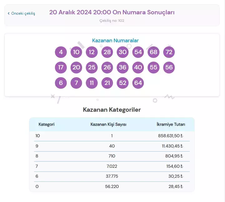 On Numara 20 Aralık