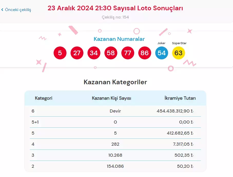 Sayısal-2