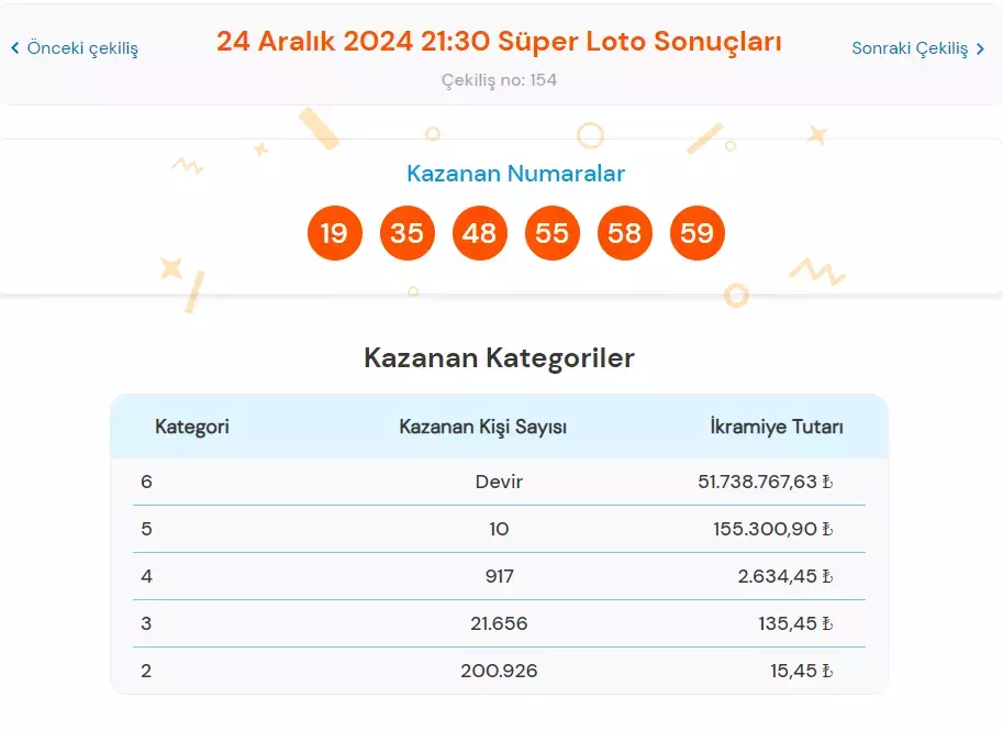 Süper Loto 25