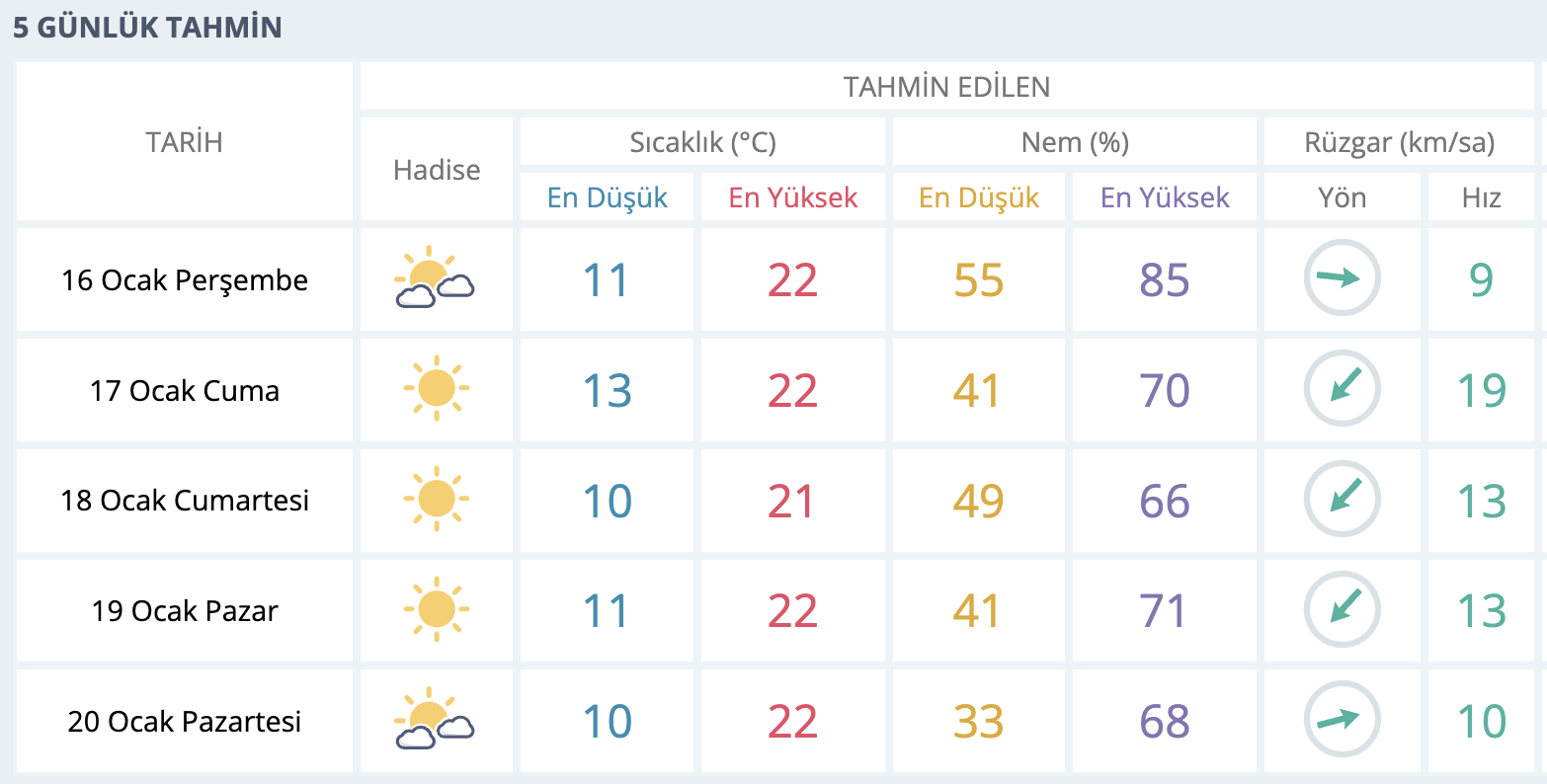 Alanya-4