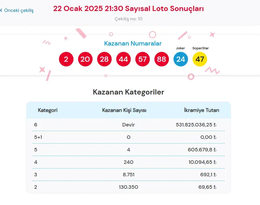 Sayısal 23