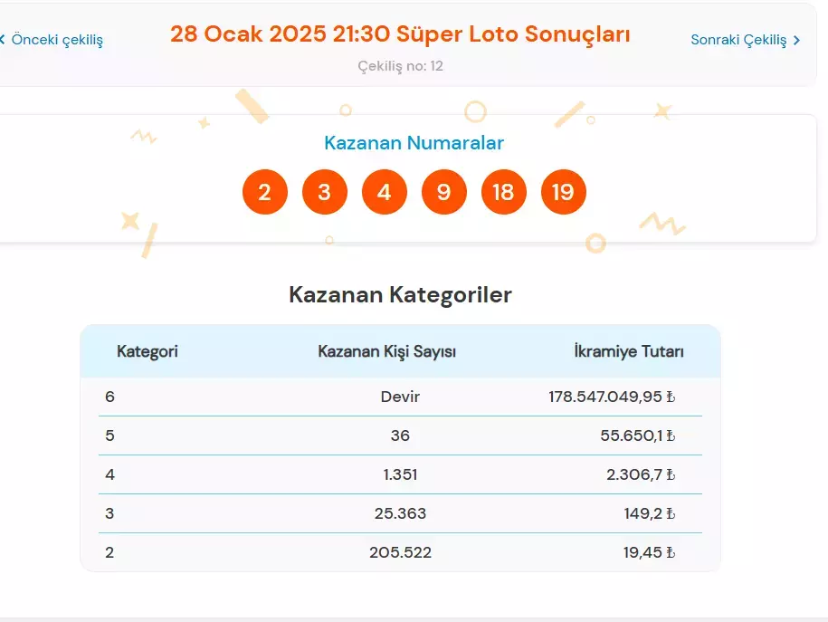 Süper Loto 28