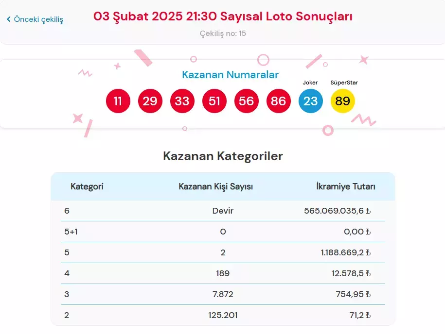 Sayısal Loto 333