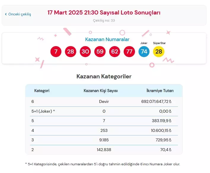 Loto-7