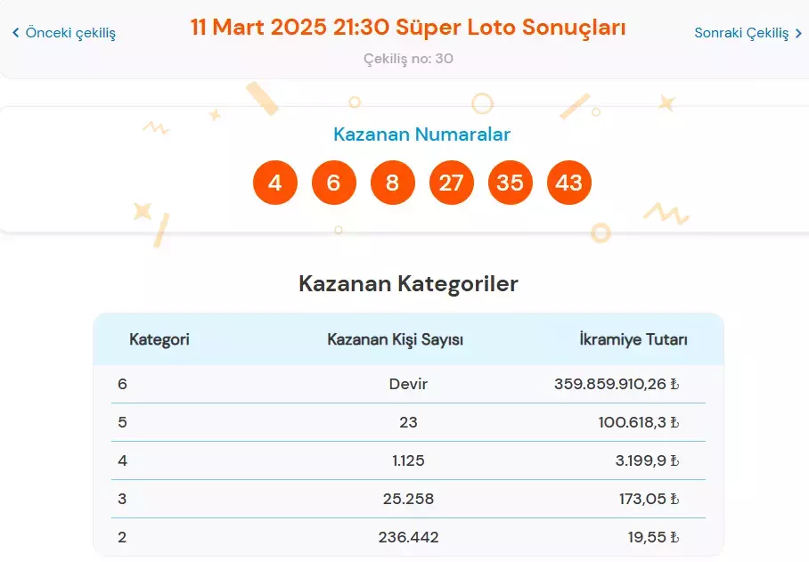 Süper Loto-7