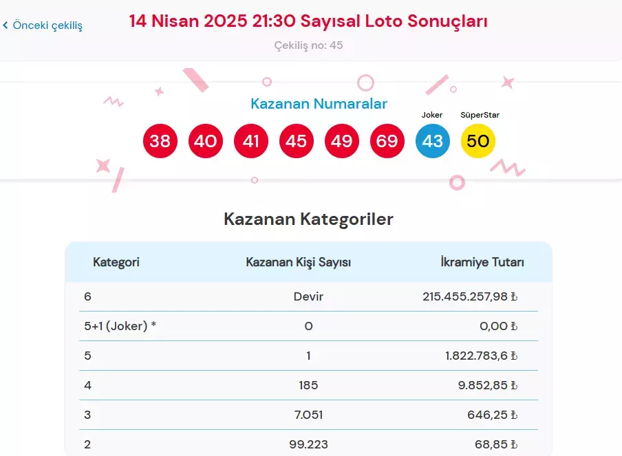 Çılgın Sayısal Loto