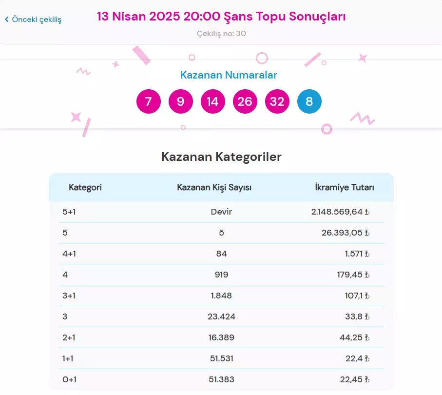Şans Topu-13
