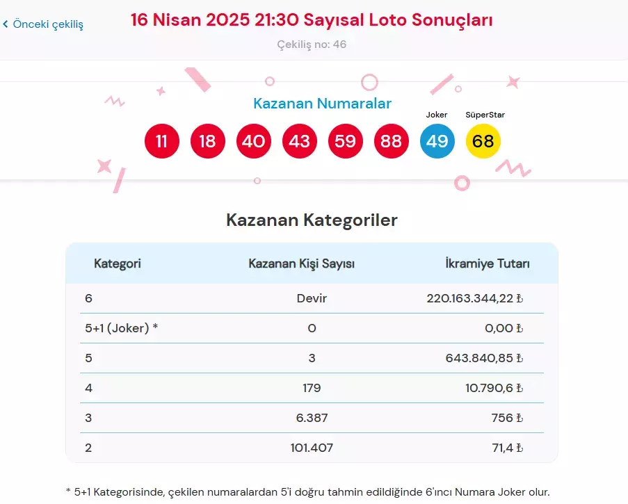 Sayısal Loto-4