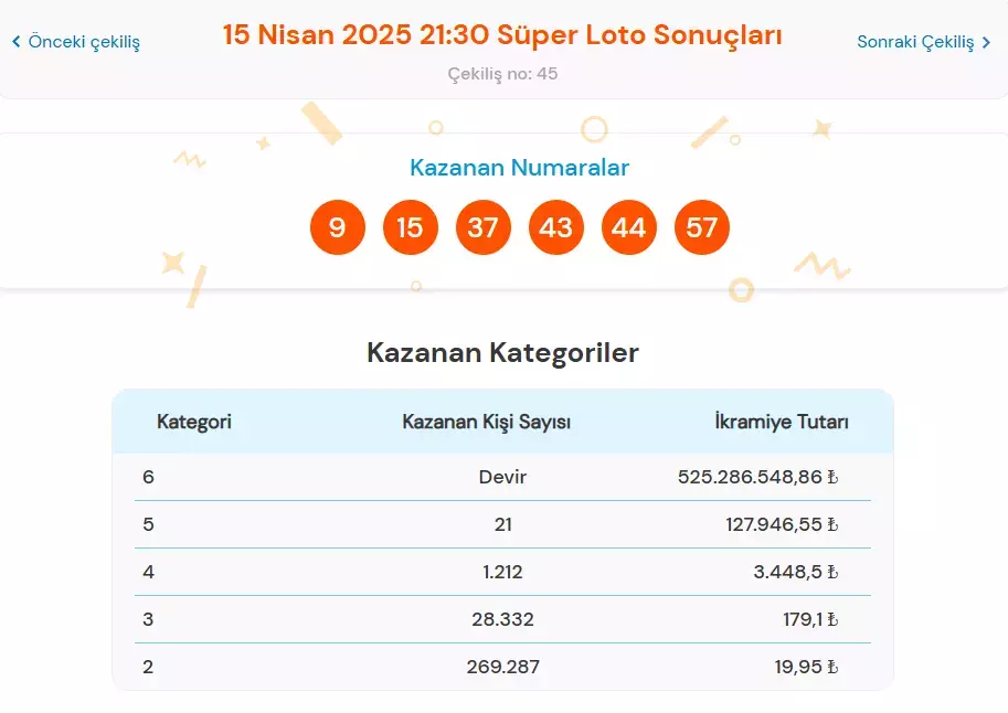 Süper Loto-13