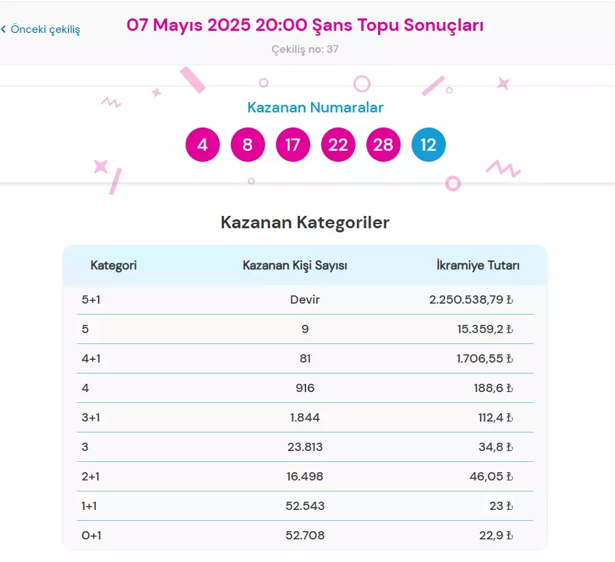 Şans Topu-15