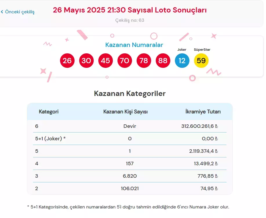 Sayısal-5