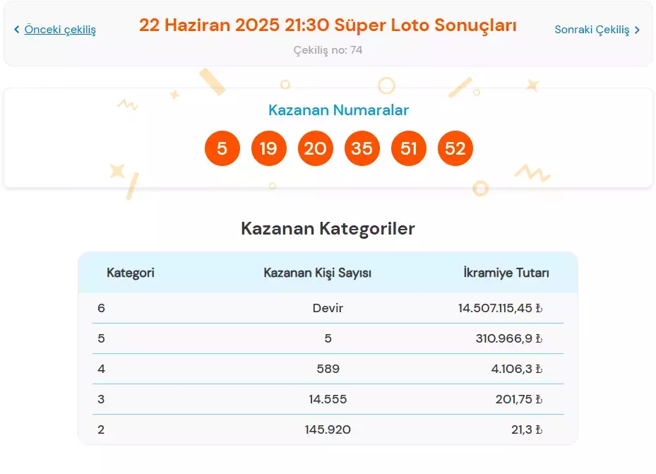 22 Haziran Süper Loto
