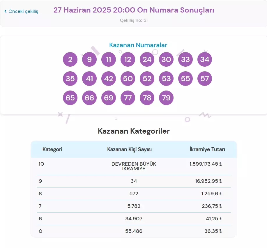 On Numara 27 Haziran