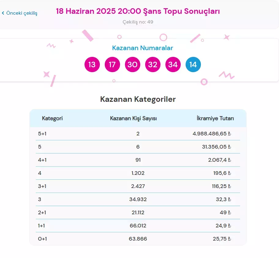 Şans Topu 19-1