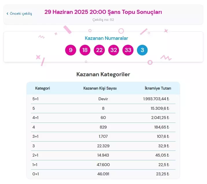 Şans Topu 29