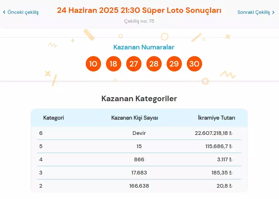 Süper Loto 25-1