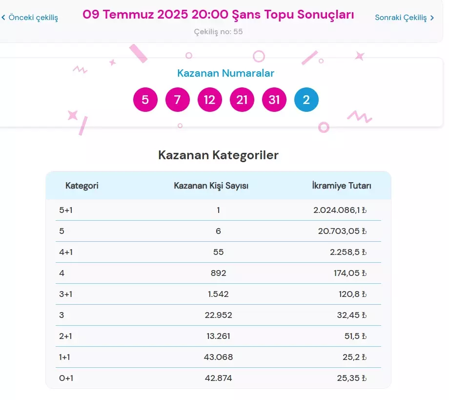 Şans Topu-16