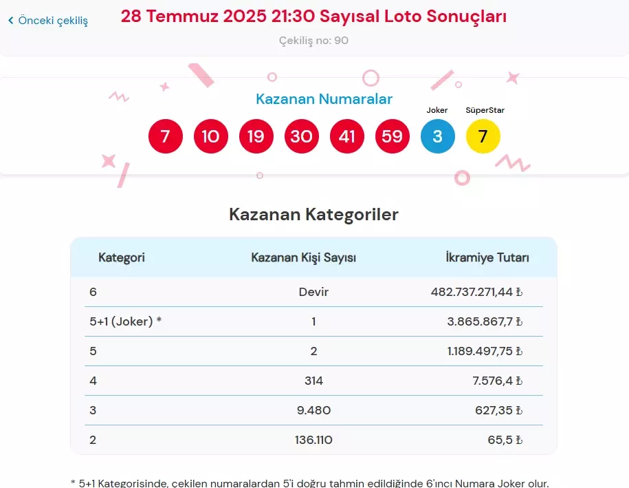 Sayısal Loto 29