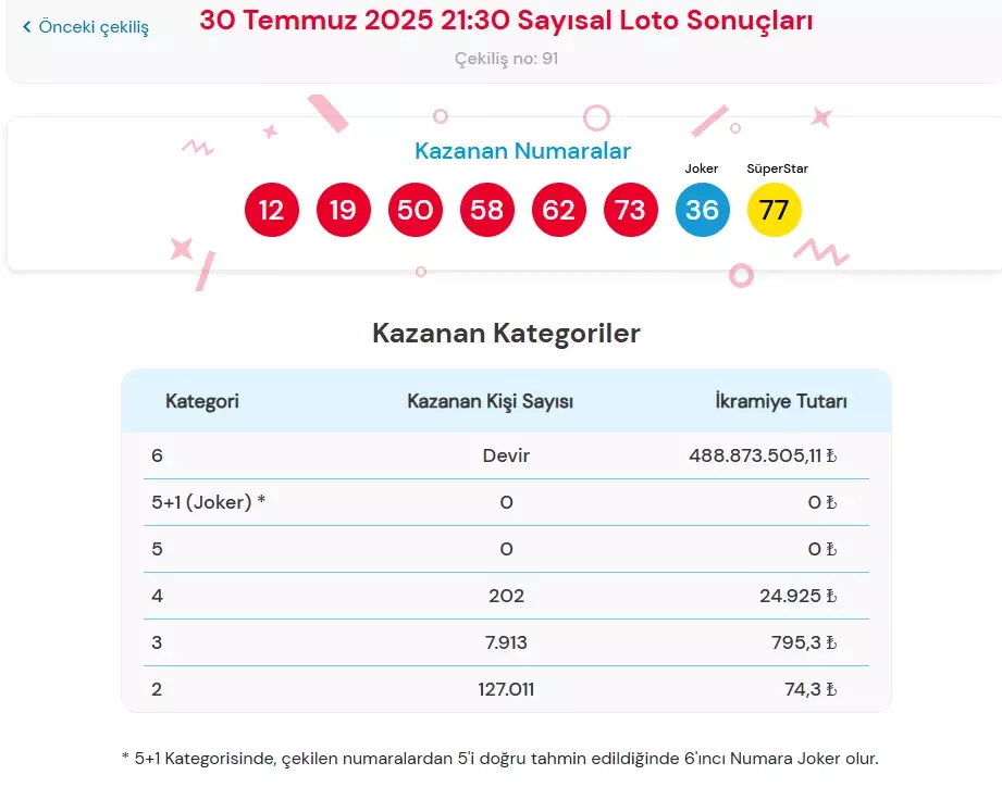 Sayısal Loto 30