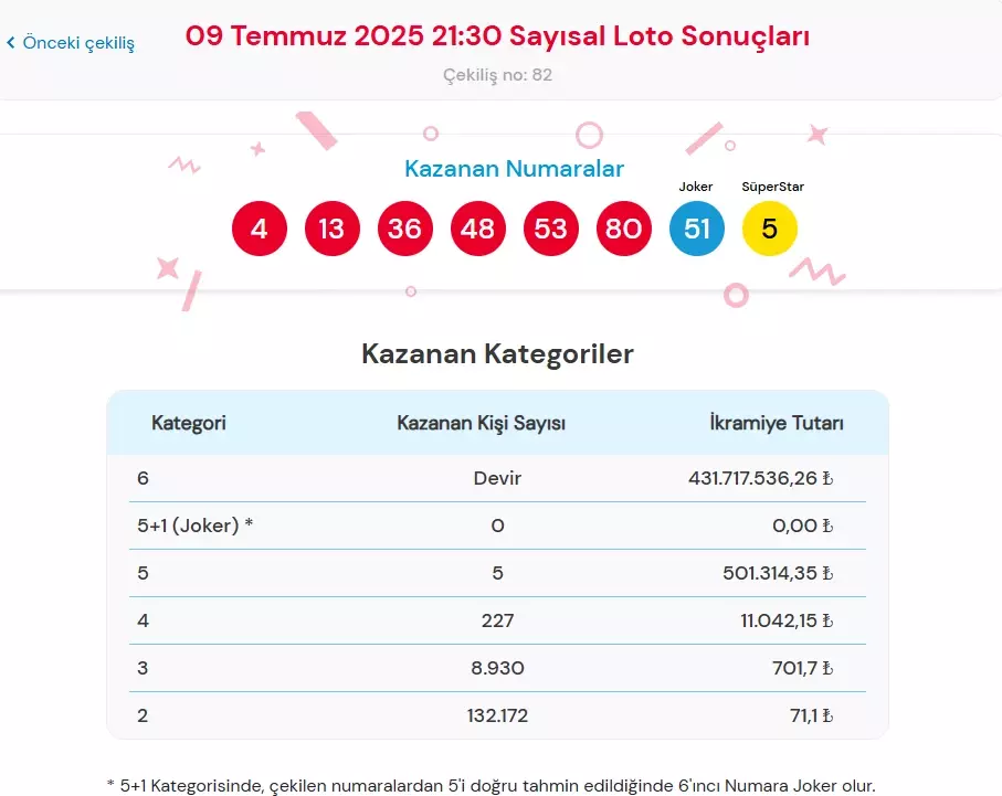 Sayısal Loto 9 Temmuz