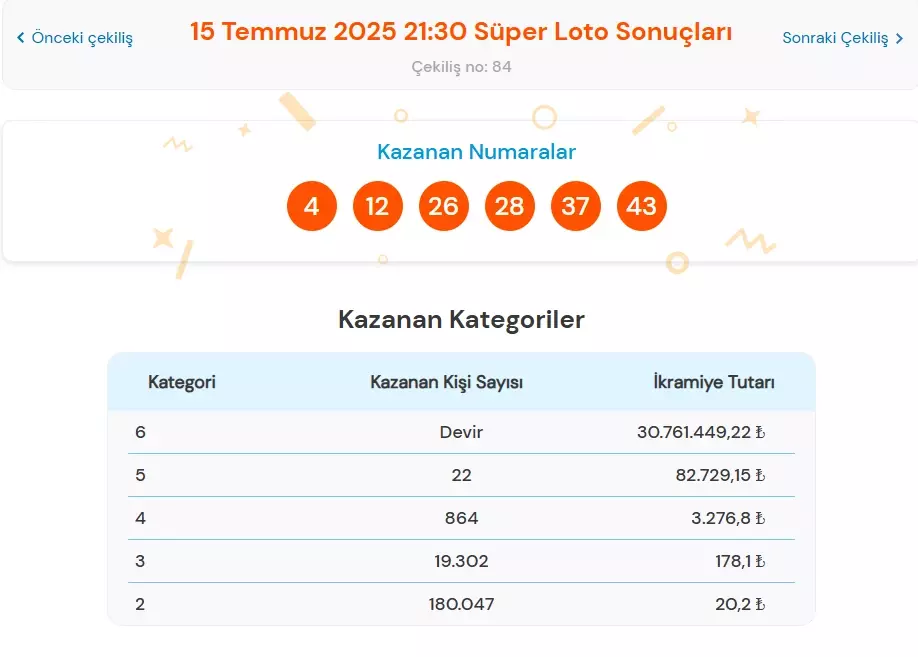 Süper Loto 15 Temmuz
