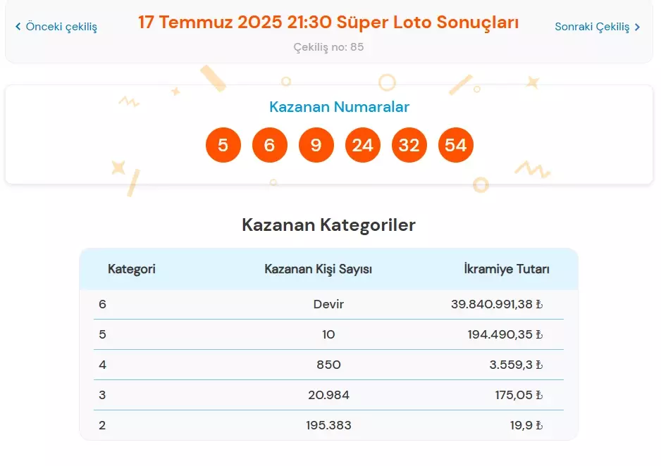 Süper Loto 17