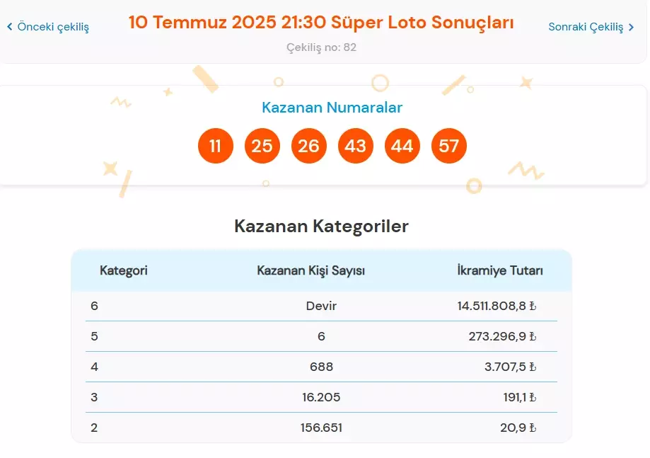 Süper Lotoi