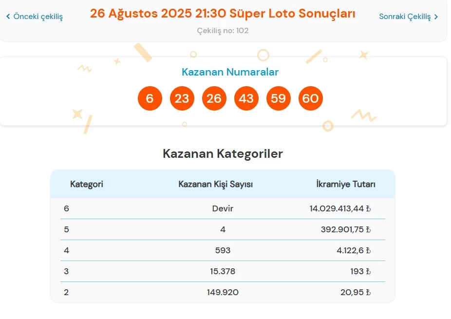 Süper Loto-21