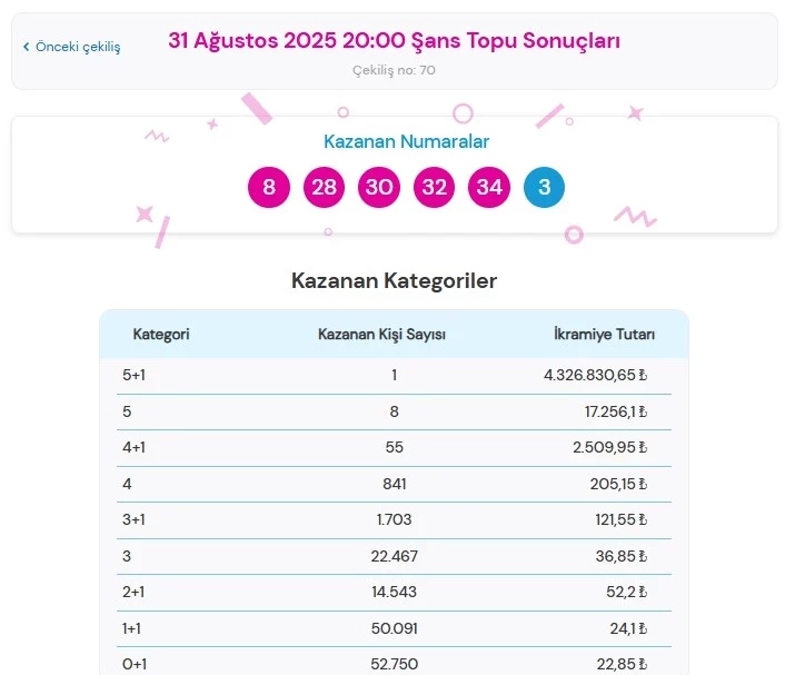 Şans Topu-20