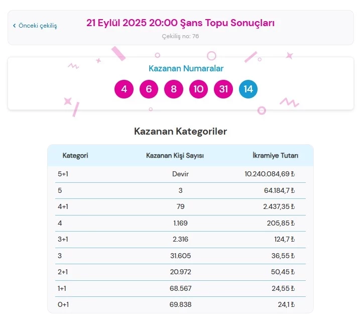 Şans Topu-24