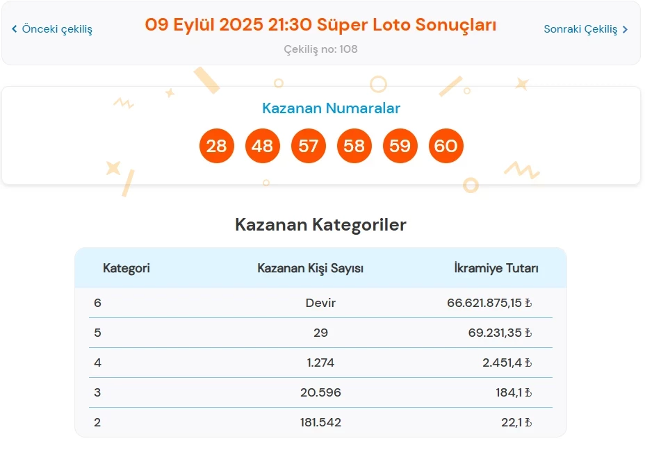 Süper Loto-27