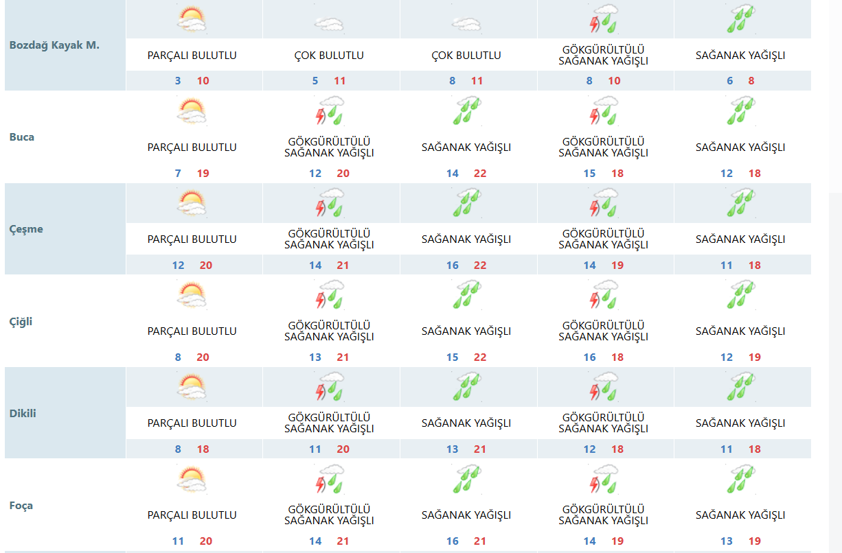 İlçe Hava Durumu 1