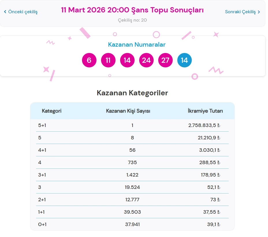 Şans Topu-31