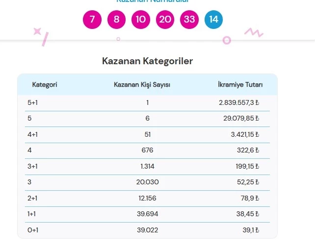 Şans Topu-32