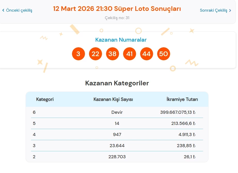 Süper Loto-47