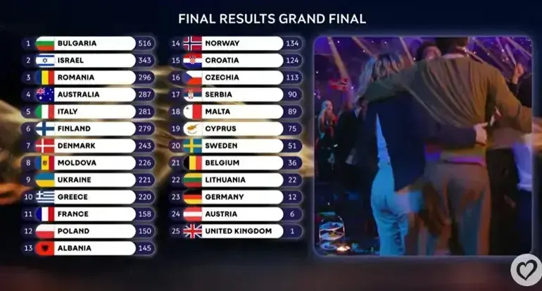 Eurovision
