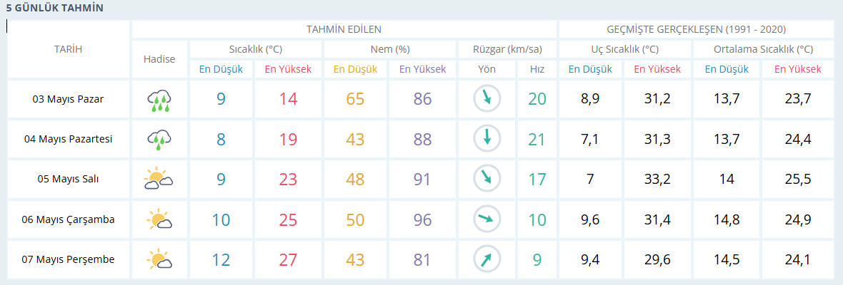 Haftalik Hd