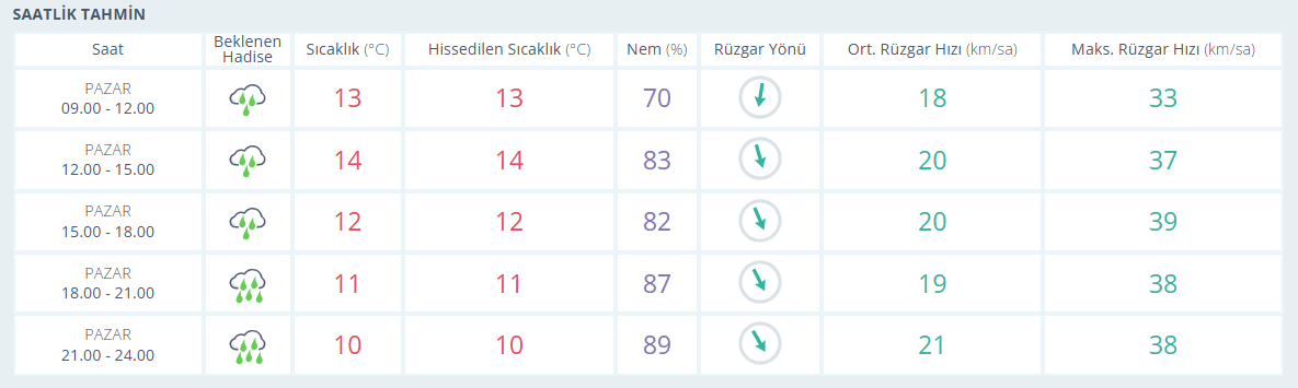 Saatli̇k Hd