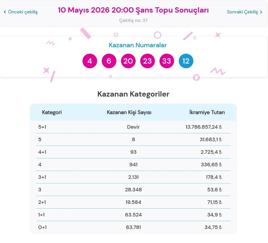 Şans Topu 11 Mayıs