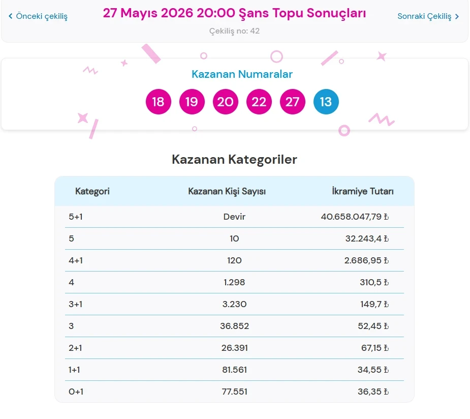 Şans Topu-38