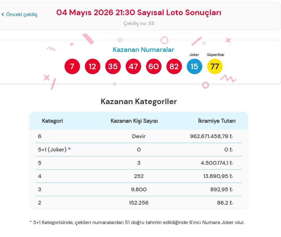 Sayısal Loto-22