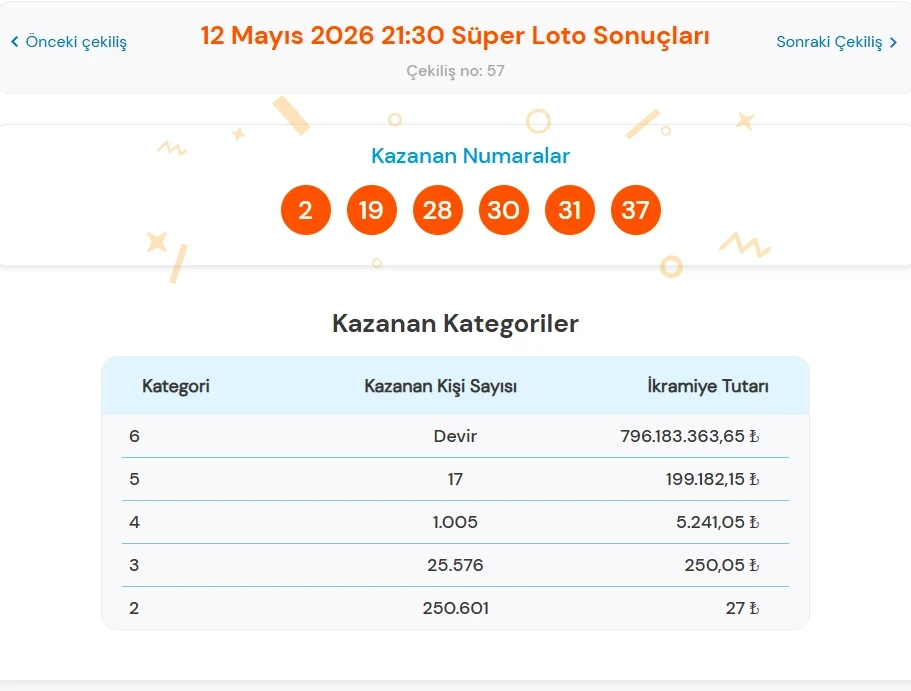 Süper Loto-57