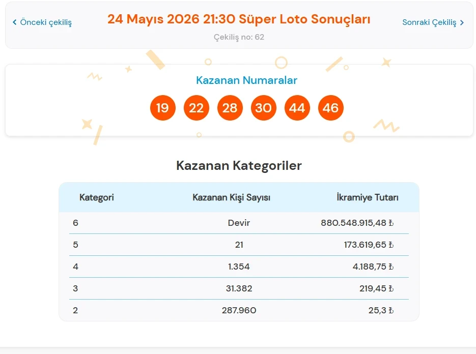 Süper Loto-59