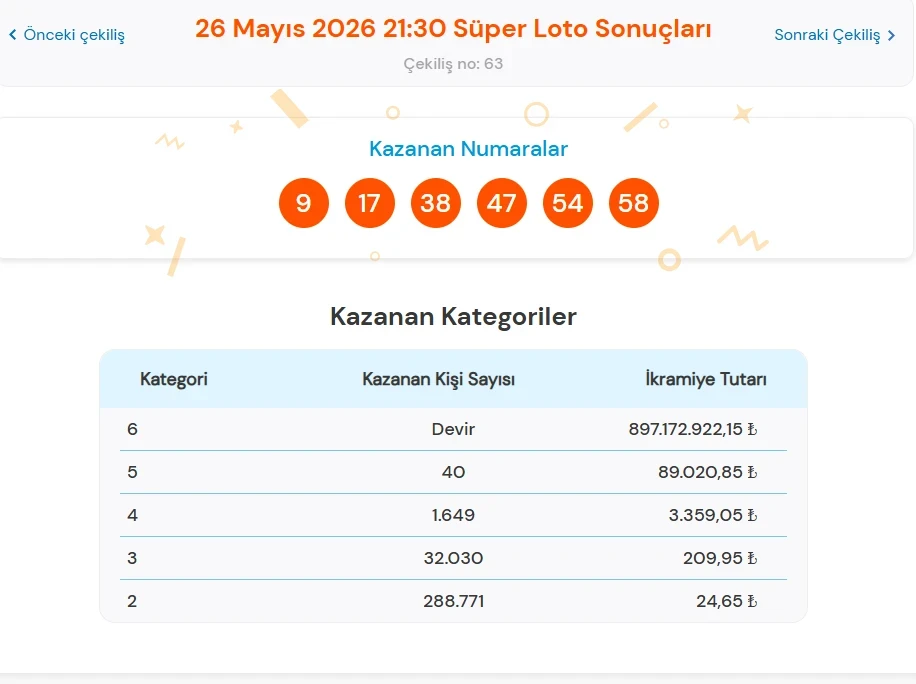 Süper Loto-60