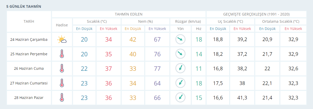 5 Günlük-2